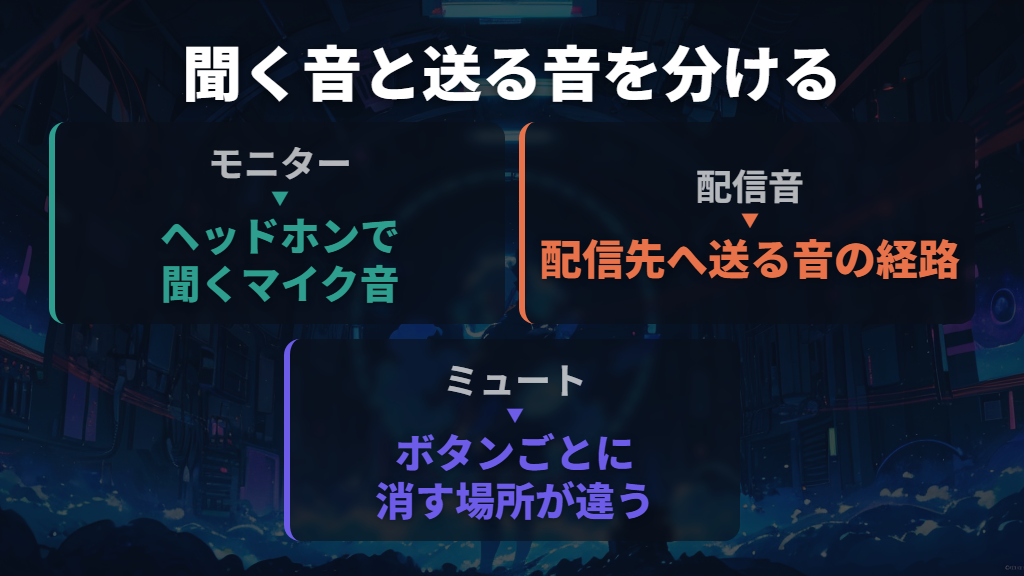 自分が聞くモニター音と、配信へ送る音を分けて考える