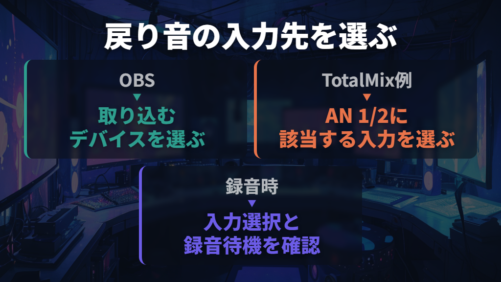 配信・録音ソフトでは戻ってきた音の入力先を選ぶ