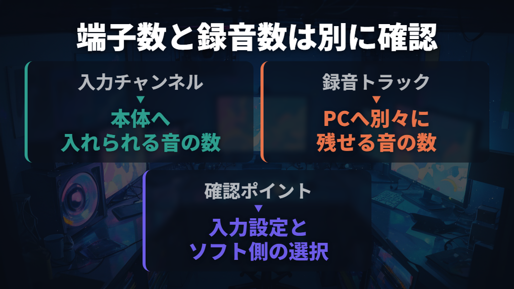 入力チャンネル数と、別々に録音できる数は分けて考える
