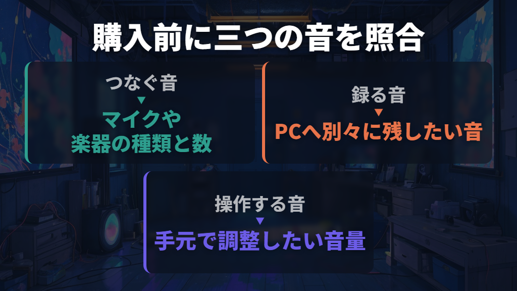 購入前は「つなぐ音・録る音・操作する音」を照合する