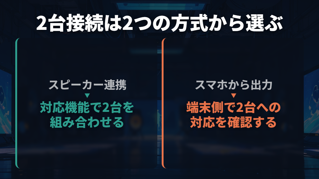 最初に選ぶのは「スピーカー連携」か「スマホから2台出力」