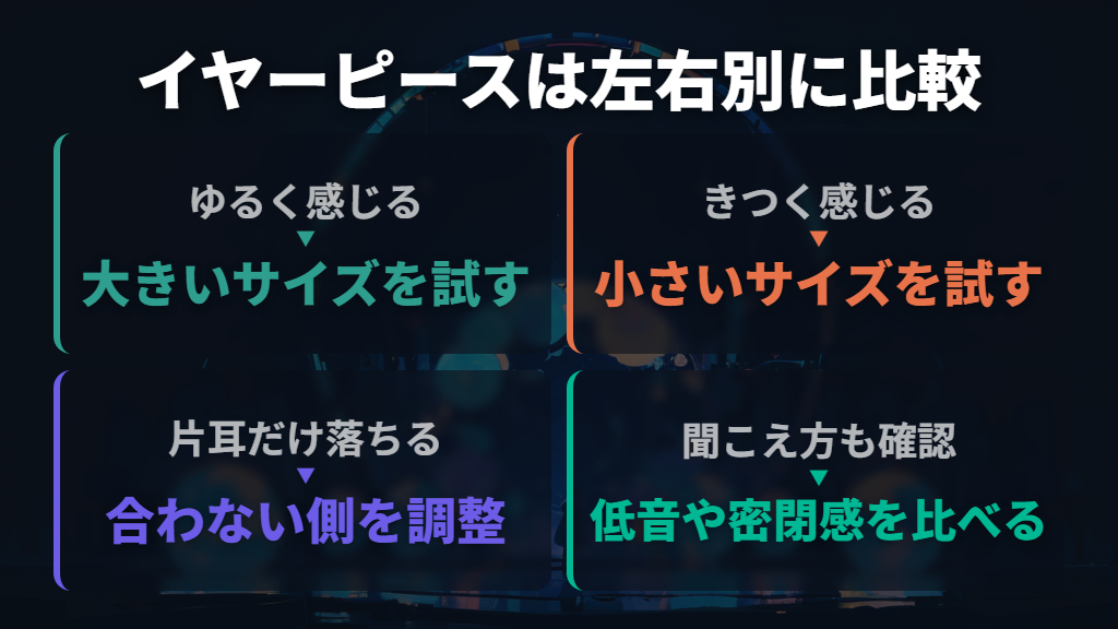 イヤーピースは大きい・小さいを左右別に試す