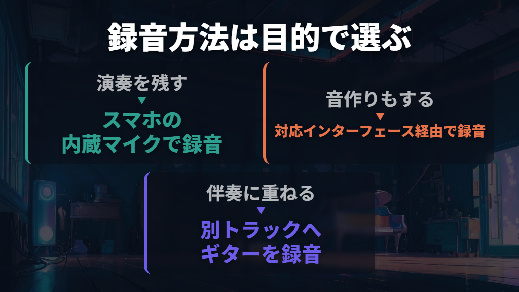 スマホだけで録るか、ギターを接続して録るか