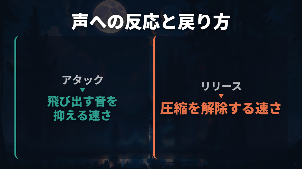アタックとリリースは、声への反応と戻り方を調整する