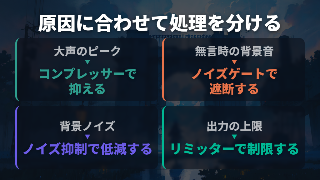 雑音対策とリミッターは目的を分けて組み合わせる