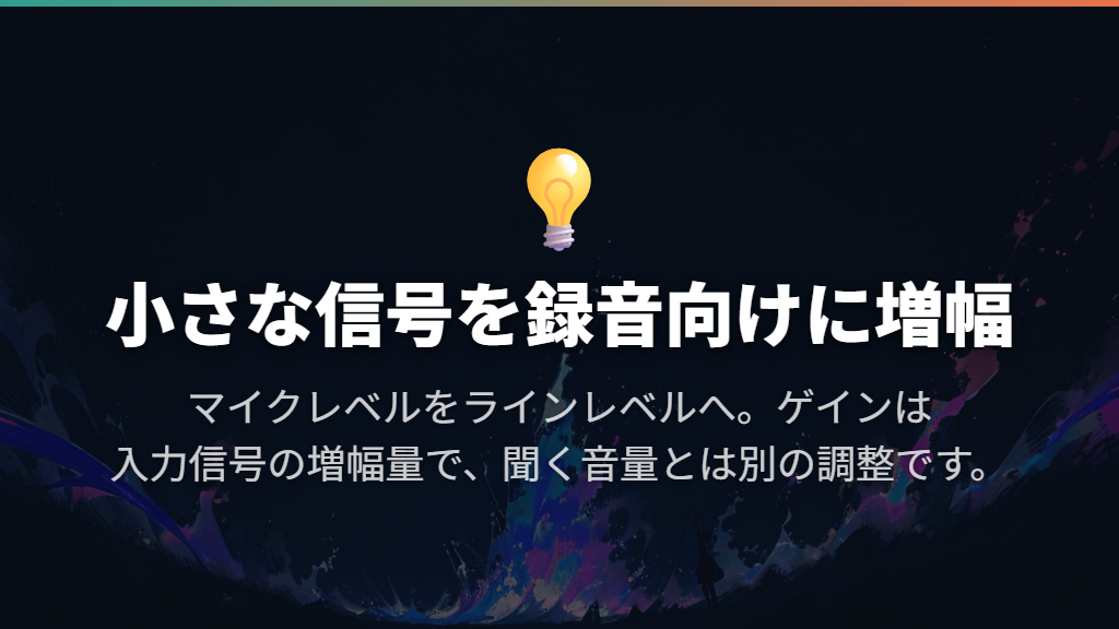 マイクの小さな信号を、録音で扱えるレベルに増幅する