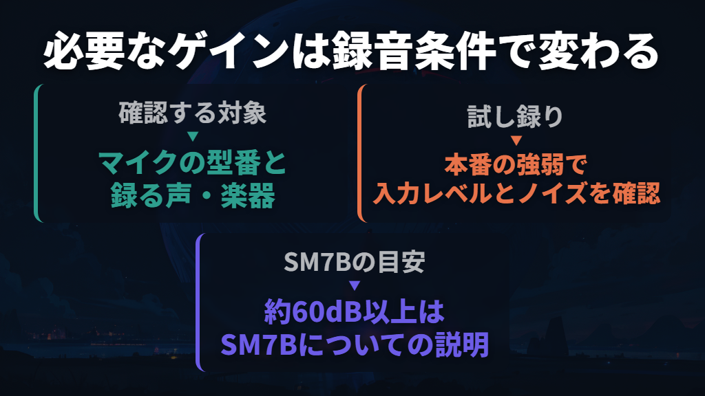 必要なゲインはマイクと録る音で変わる