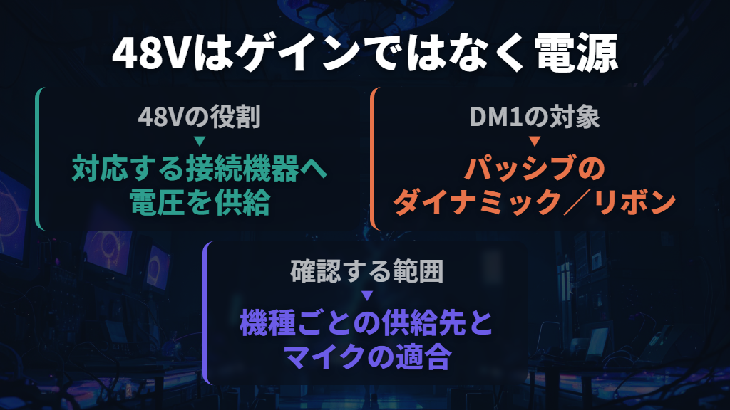 48Vは増幅量ではなく、接続機器を動かす電源
