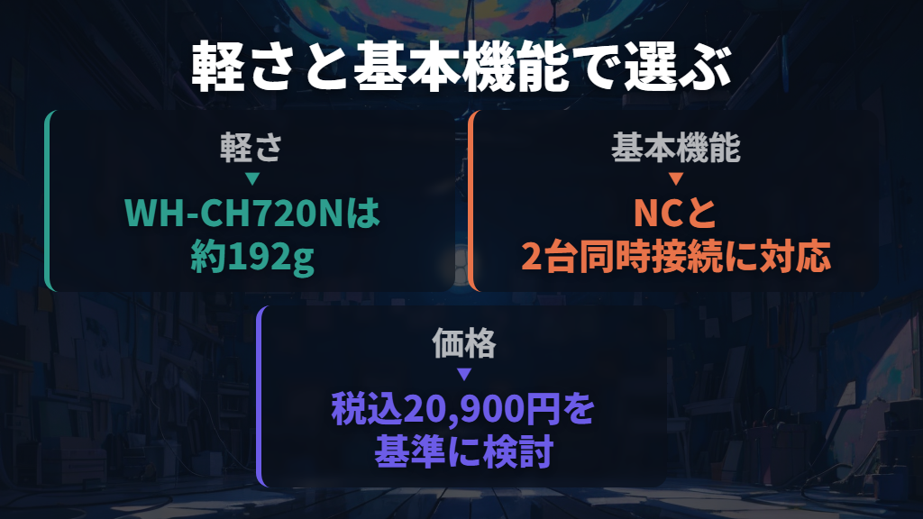 WH-CH720N:軽さとワイヤレスの基本機能を重視する人に