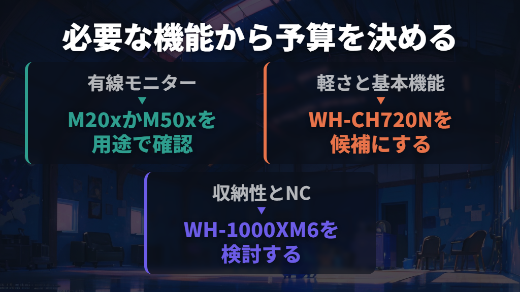 予算は必要機能で決め、電池持ちは同じ条件で比較する