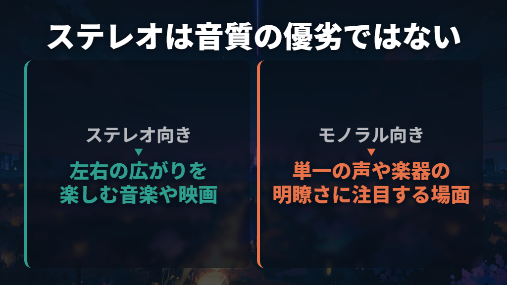ステレオなら必ず高音質、という意味ではない