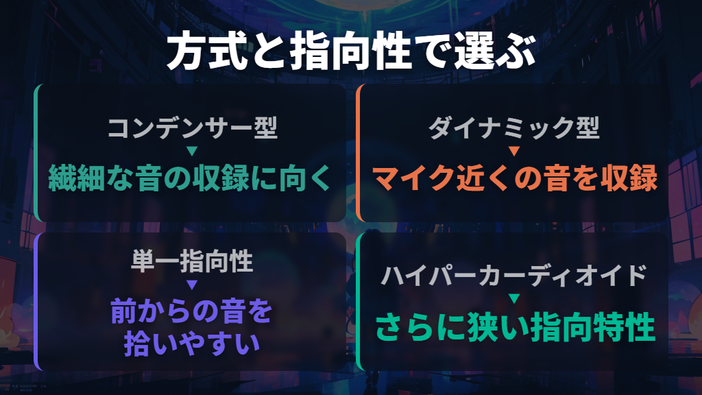 マイクの方式と指向性を、部屋の音に合わせる