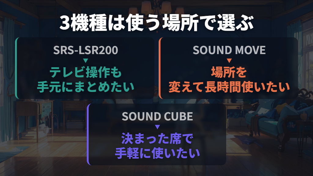 おすすめ3機種を比較|予算と普段の使い方で絞る