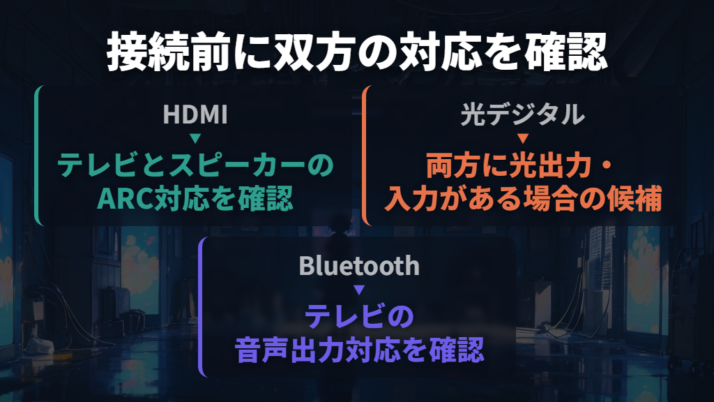 最初に見るのは両方の端子とARC対応