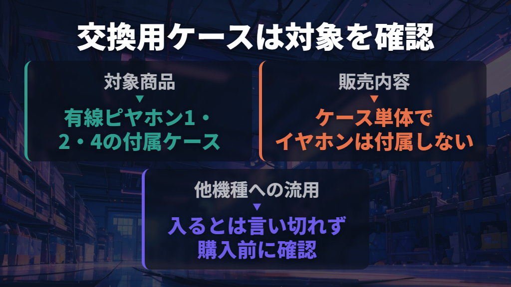 付属ケースを失くしたら、同じケースの単品販売も選択肢