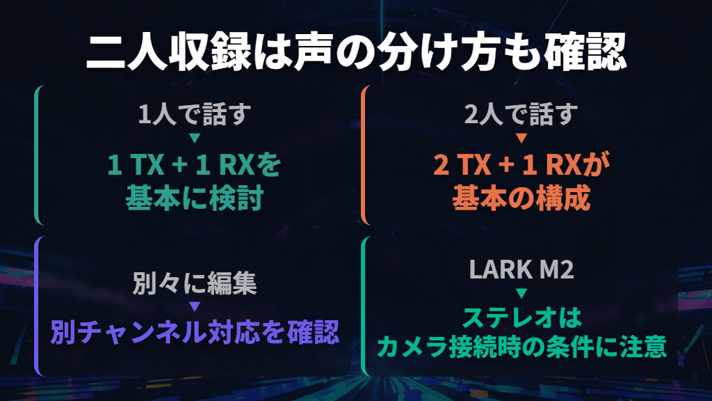 一人か二人かに加え、声を別々に編集するかで選ぶ