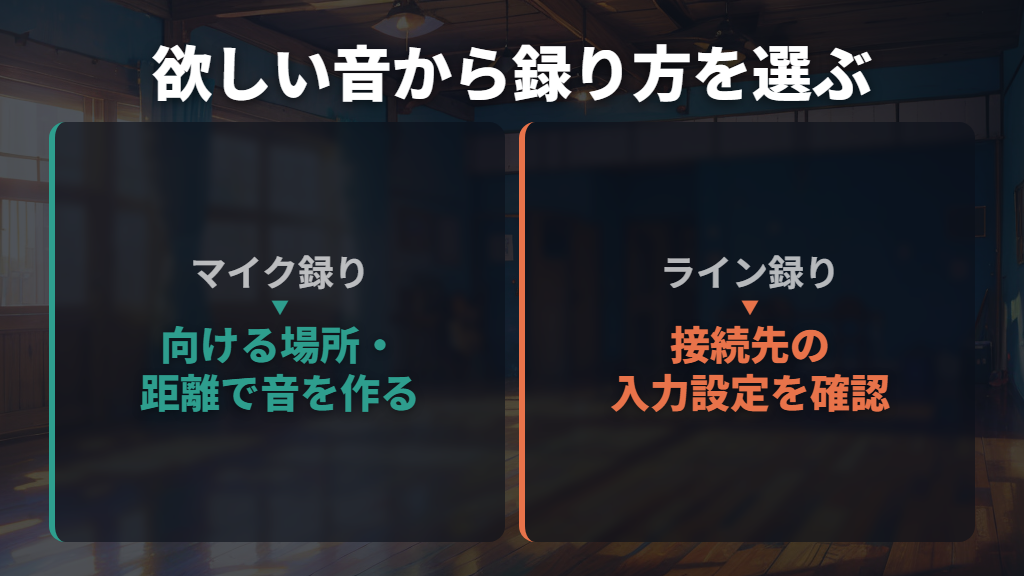 マイク録りとライン録りは、欲しい音から選ぶ