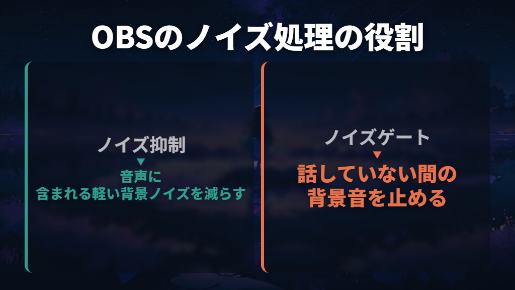 ノイズ抑制とノイズゲートは役割で使い分ける