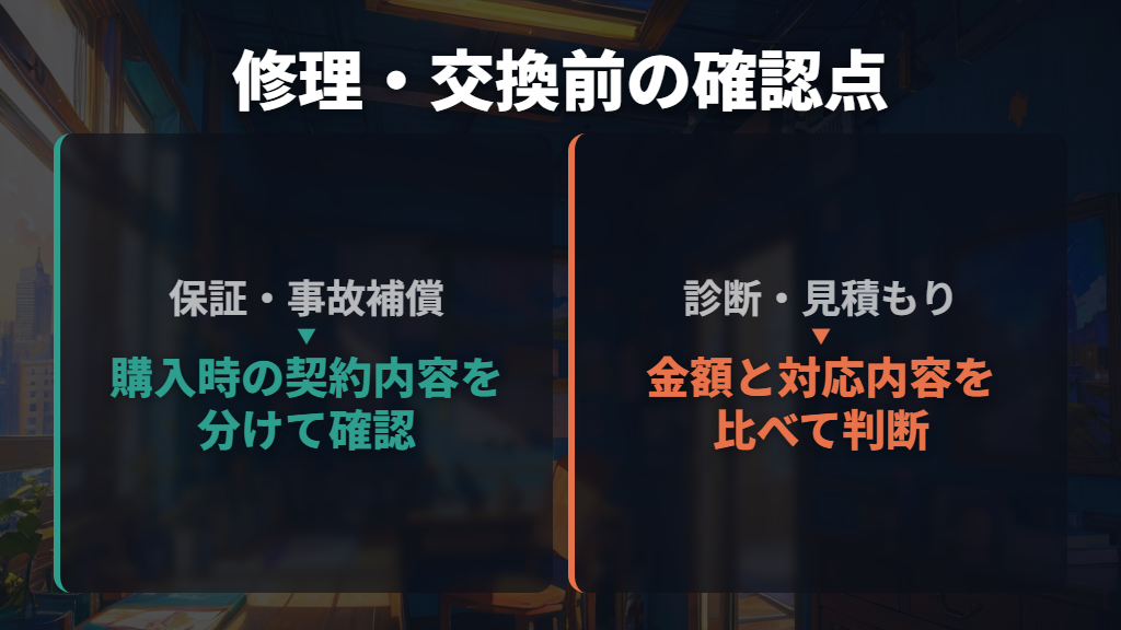 修理・交換は保証内容と見積もりを確認して決める