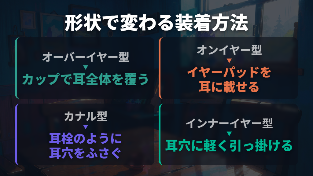 基本の違いは耳への装着方法とサイズ