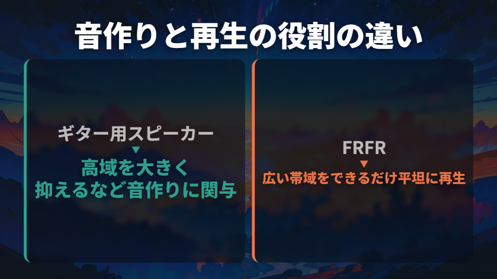 FRFRとは?ギターアンプとの違い