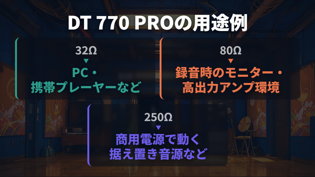 32Ω・80Ω・250Ωの使い分けを製品例で見る