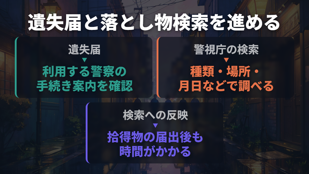 警察への遺失届と落とし物検索も進める