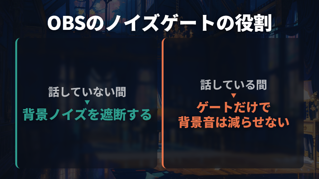 OBSのノイズゲートは、話していない間の音を止める
