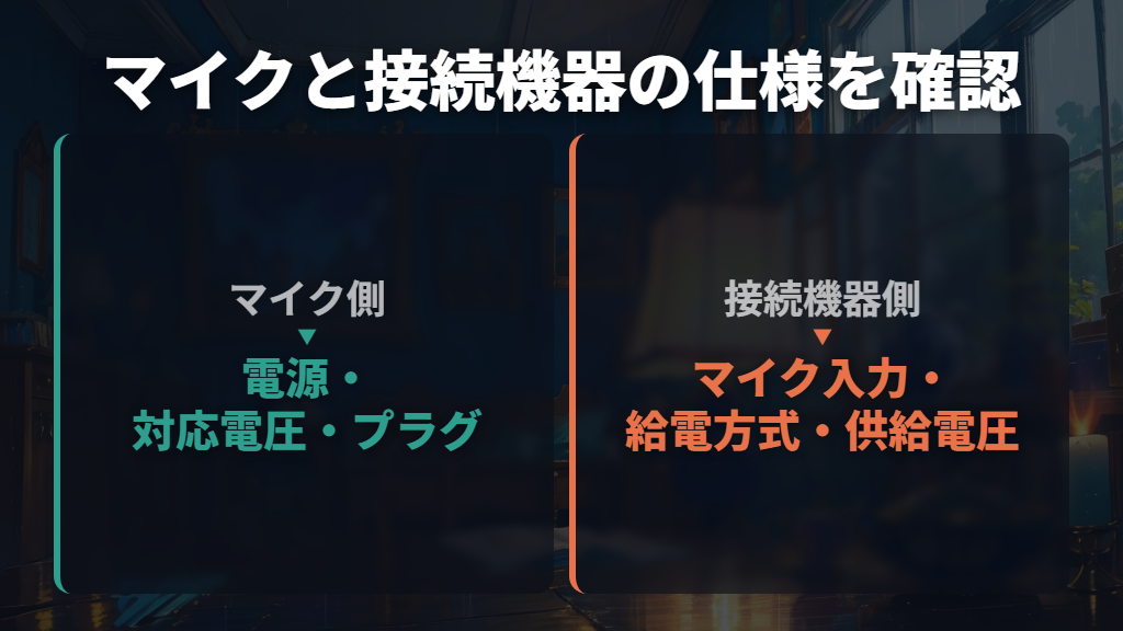 対応はマイクと接続機器の両方の仕様で判断する