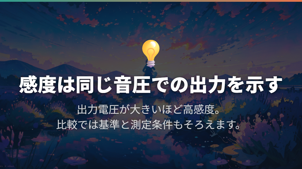 感度は同じ音圧から出力される電圧の大きさ