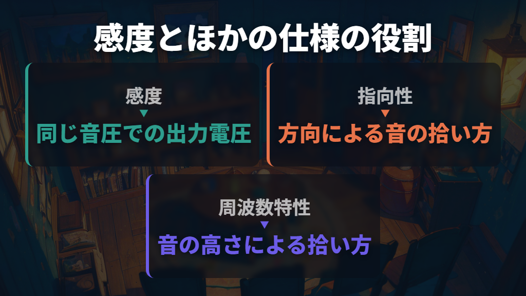 高感度だけで音質や雑音の拾い方は決まらない