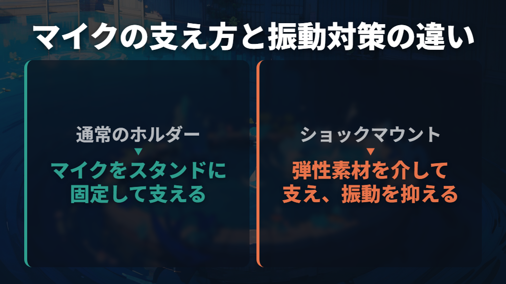 ショックマウントとは？普通のホルダーとの違い