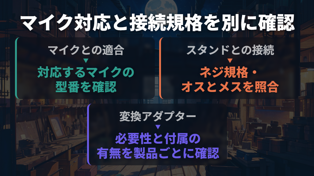 スタンド・アームとの接続はネジ規格を別に確認する