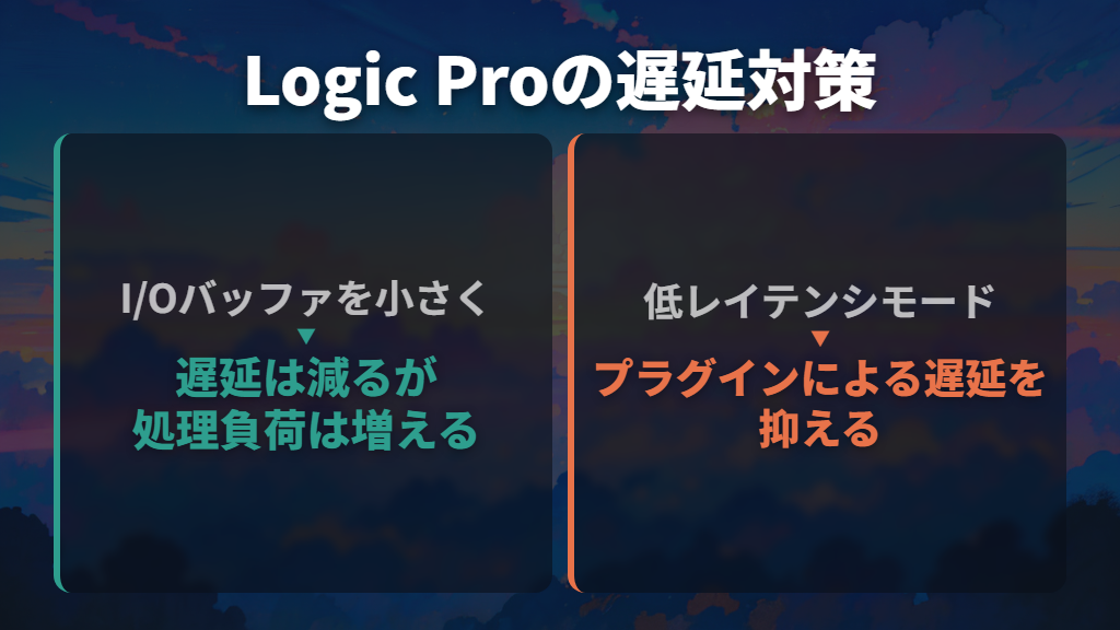 録音前の確認と、音が遅れる・二重に聞こえるときの設定