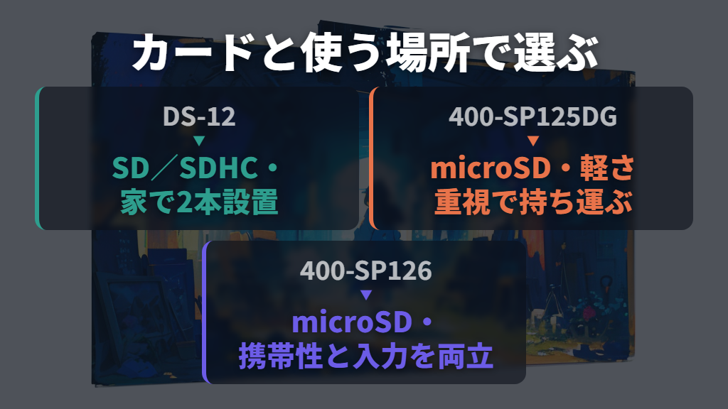 SDかmicroSDか、据え置きか持ち運びかで選ぶ