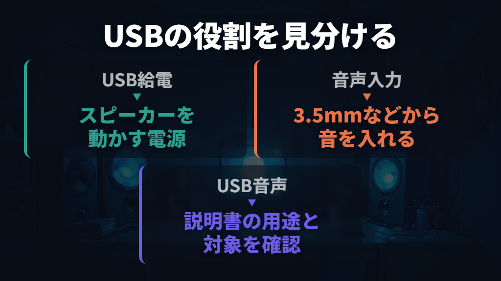 USB給電とUSB音声入力は別の役割