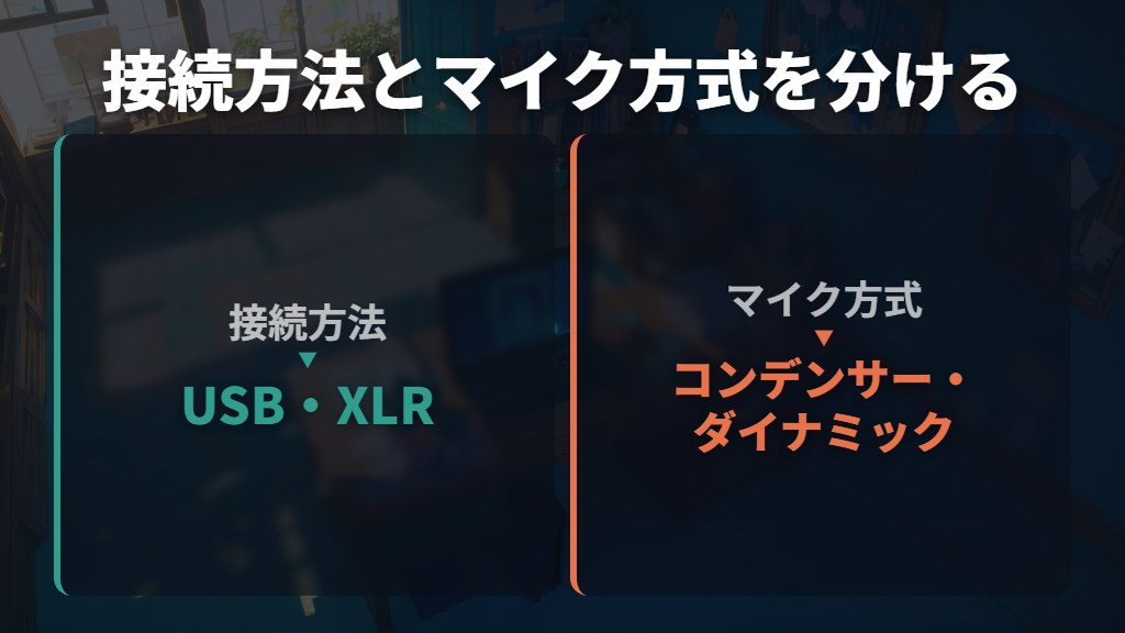 まずはUSB接続かXLR接続かを決める