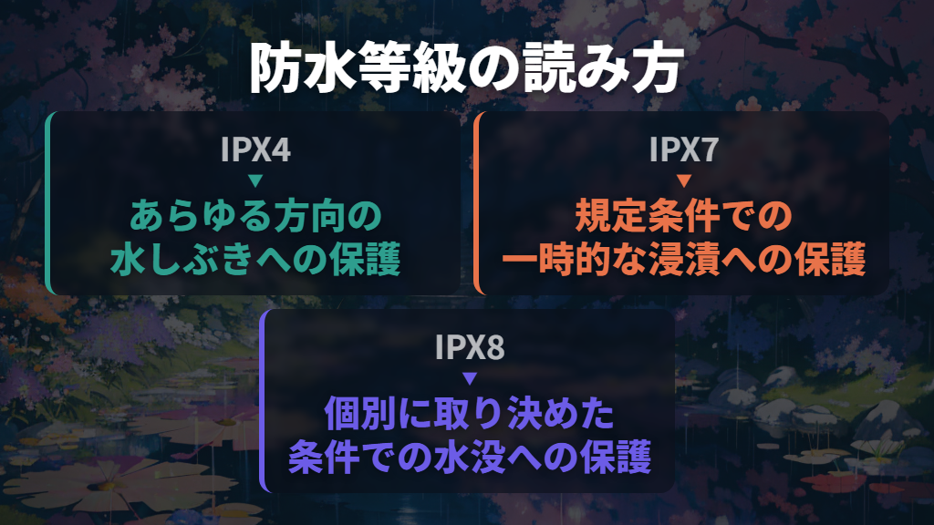 IPX4・IPX7・IP68は何が違う?
