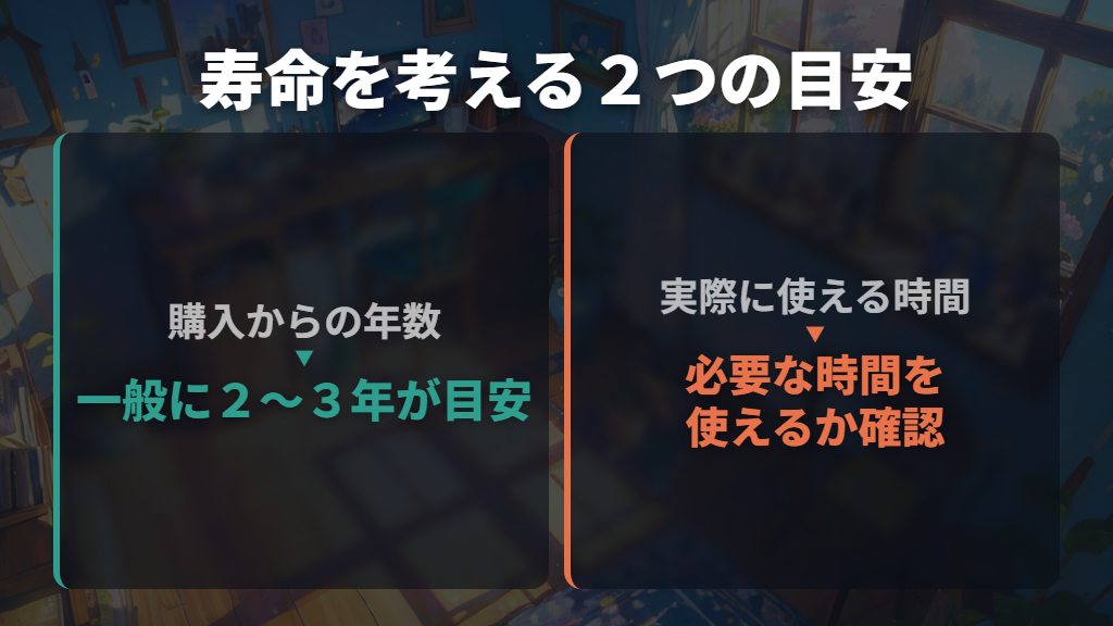 寿命は一般に2〜3年が目安。年数と使える時間を分けて考える